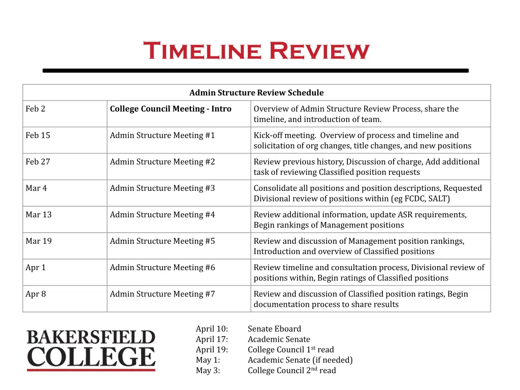 timeline review