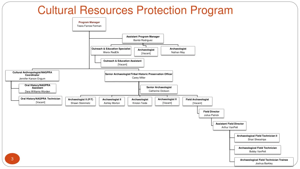 cultural resources protection program