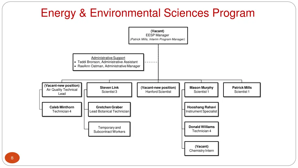 energy environmental sciences program