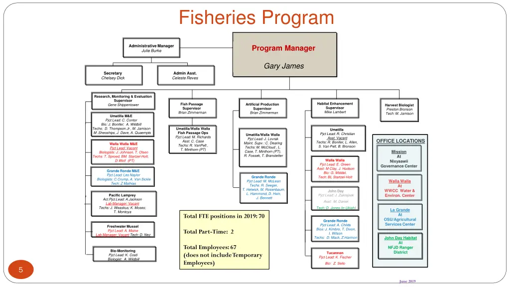 fisheries program