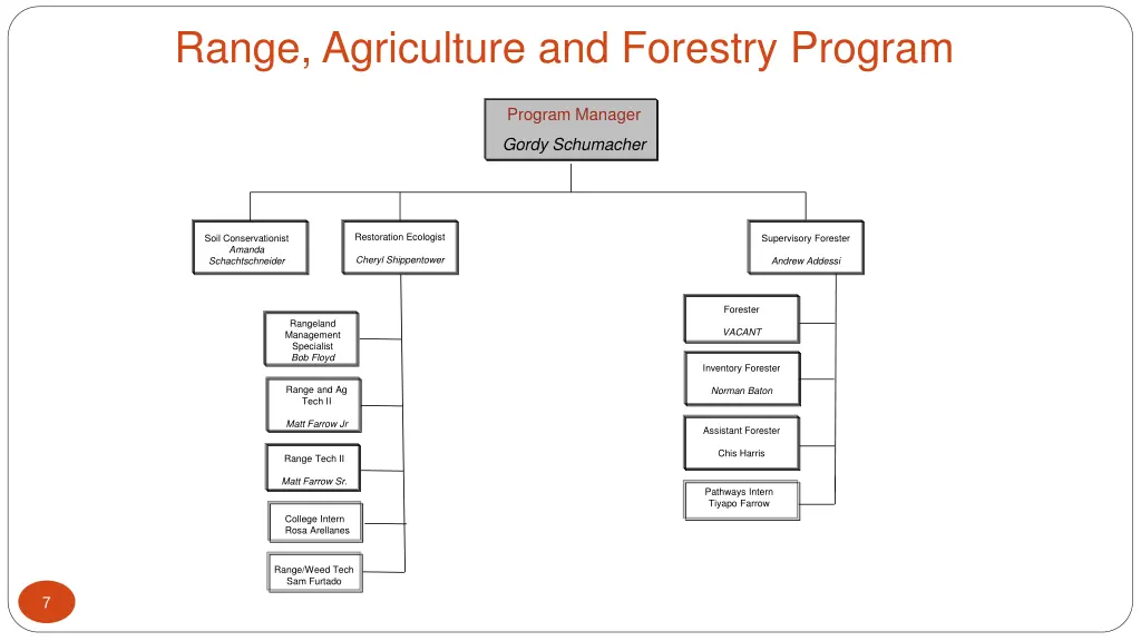 range agriculture and forestry program