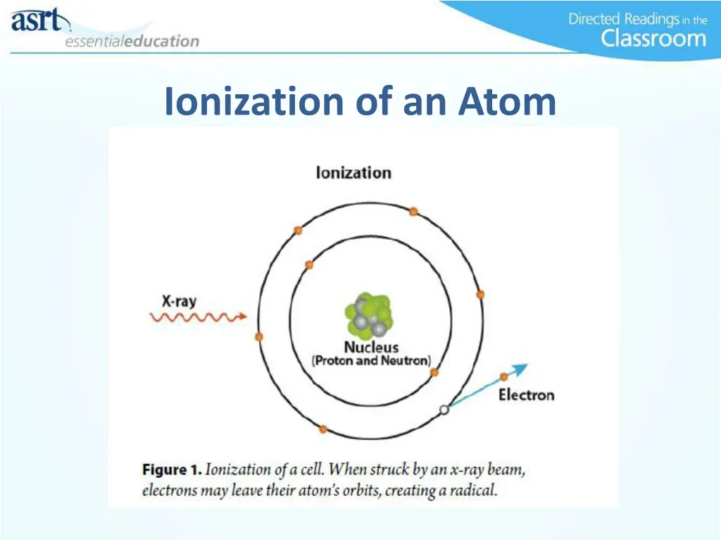 ionization of an atom 1