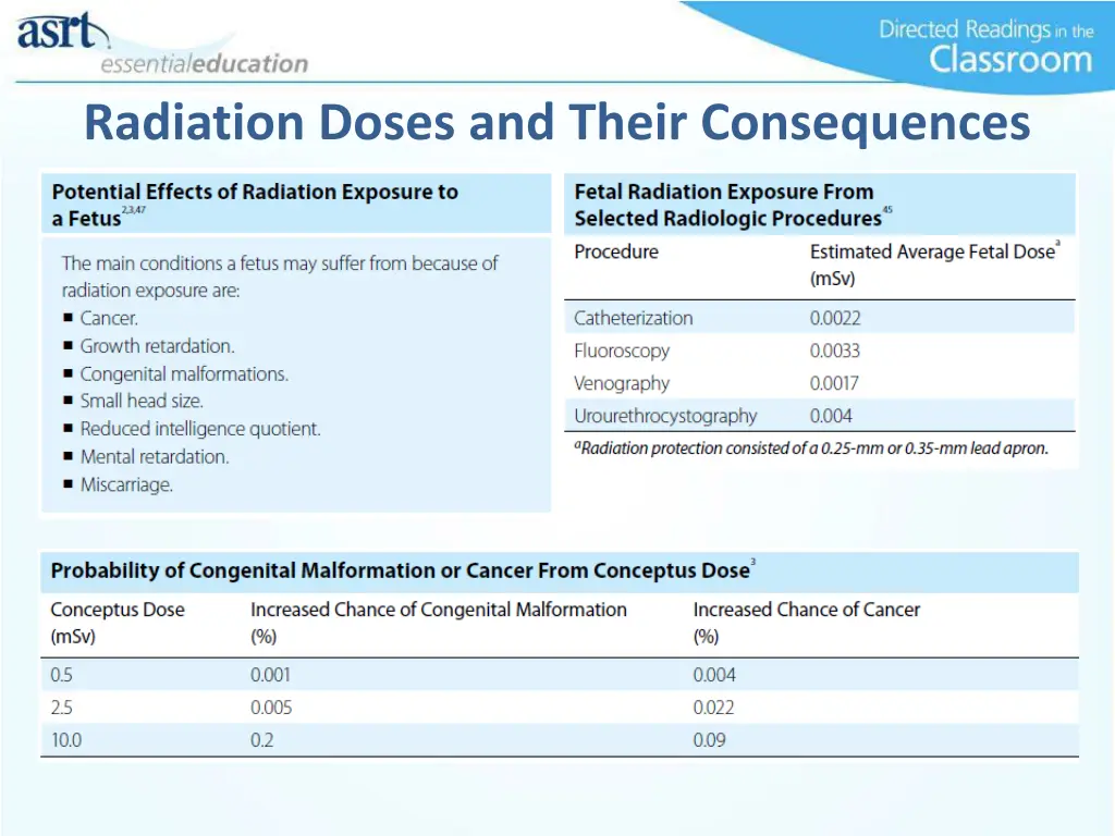 radiation doses and their consequences