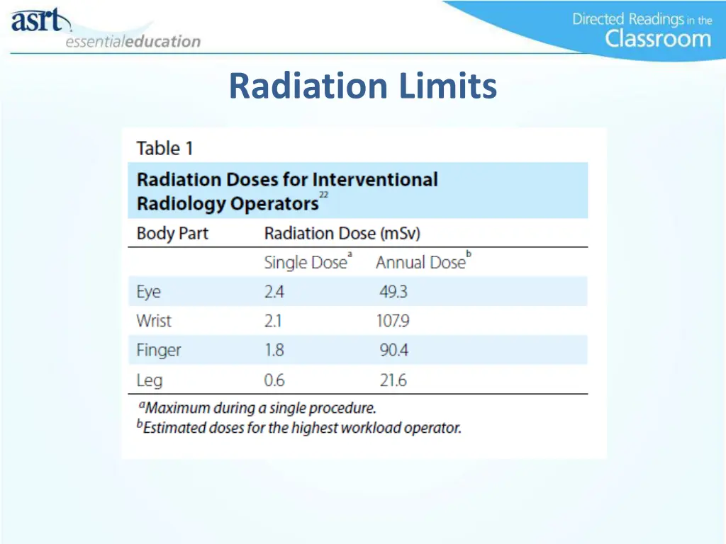 radiation limits 2