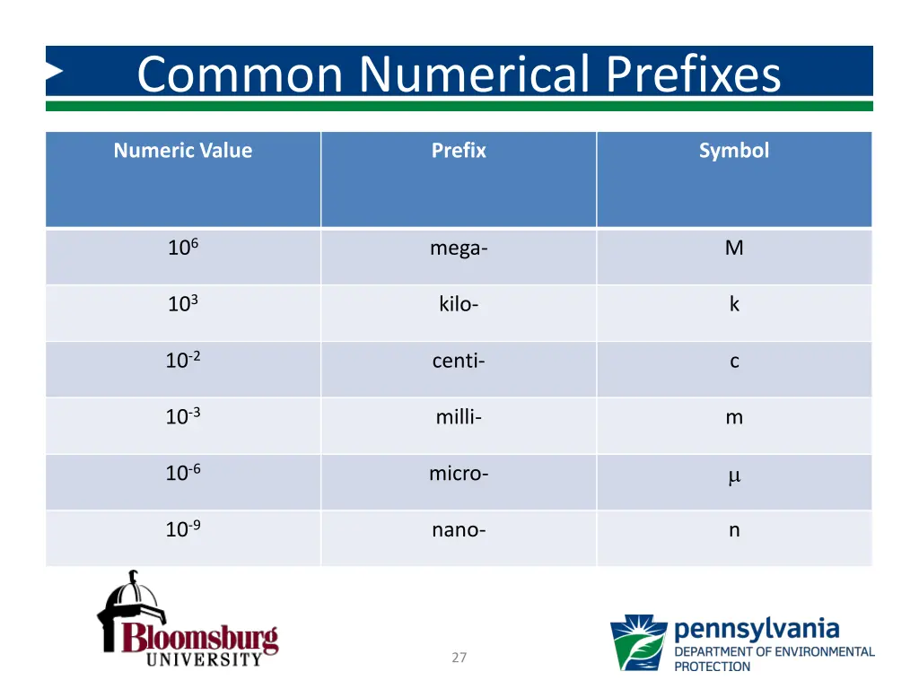 common numerical prefixes