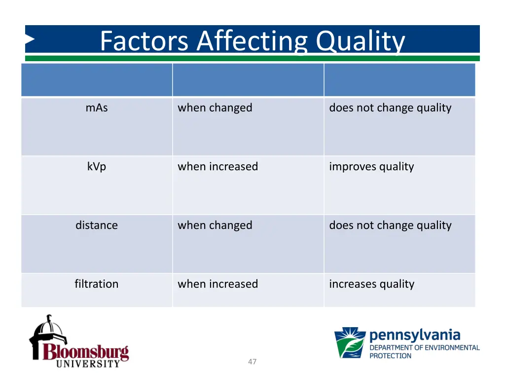 factors affecting quality