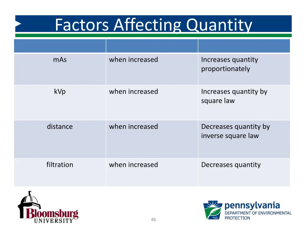 factors affecting quantity