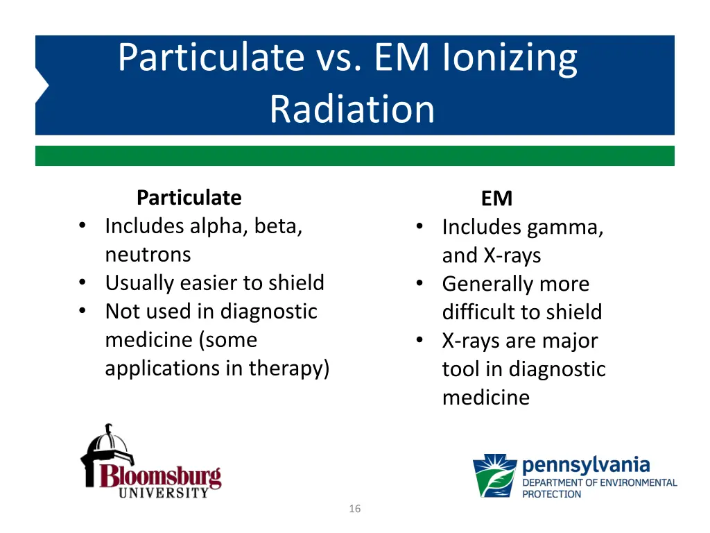 particulate vs em ionizing radiation