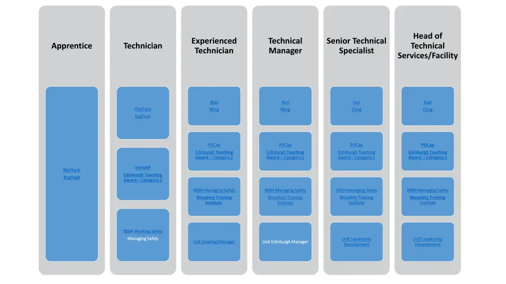 head of technical services facility