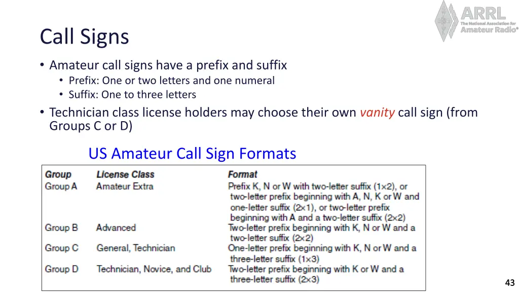 call signs amateur call signs have a prefix