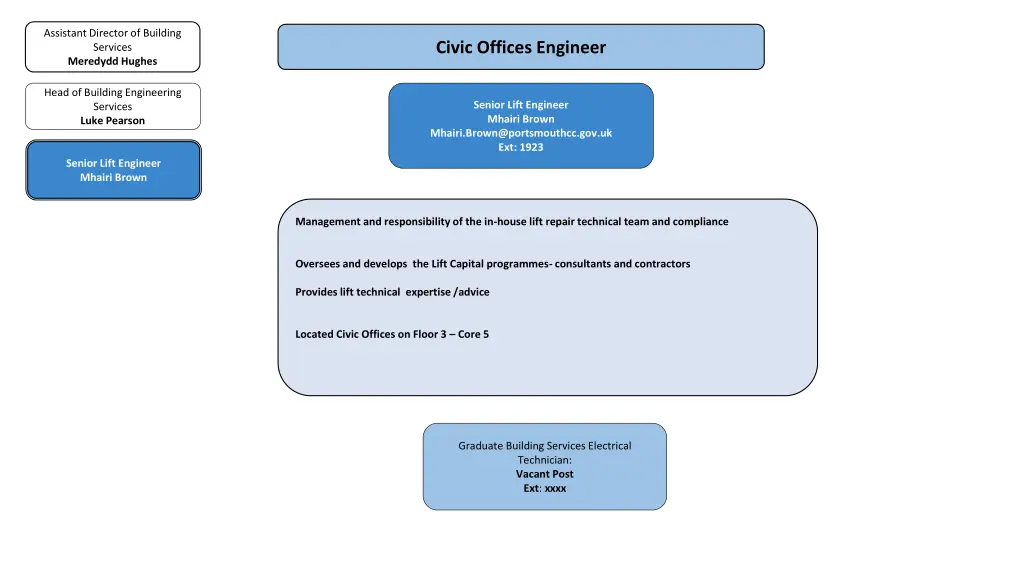 assistant director of building services meredydd 1