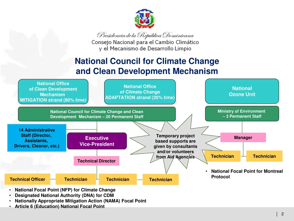 national council for climate change and clean 1