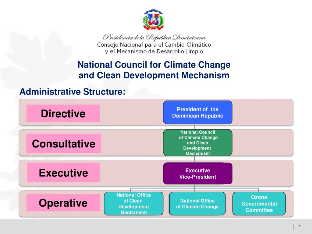 national council for climate change and clean