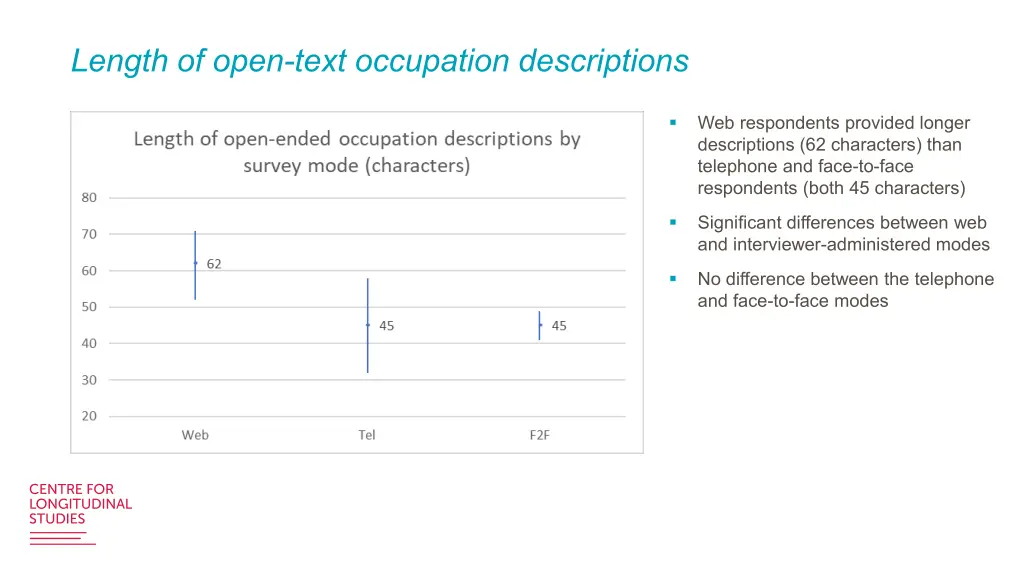 length of open text occupation descriptions