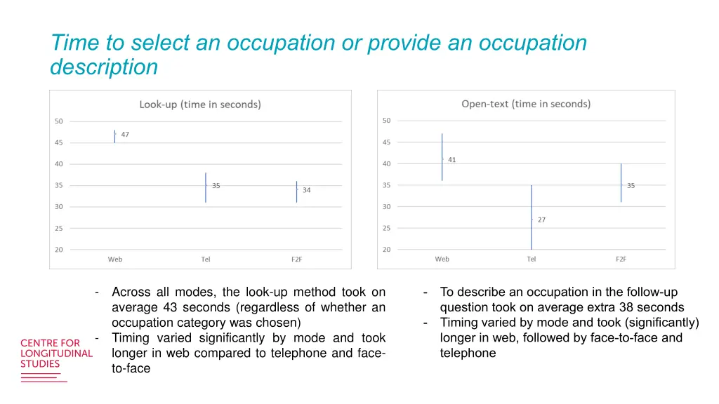 time to select an occupation or provide