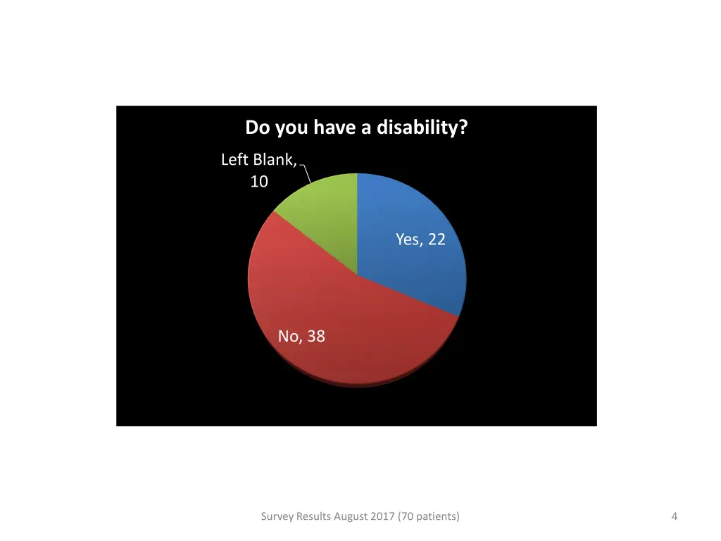 do you have a disability