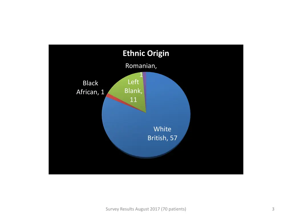 ethnic origin