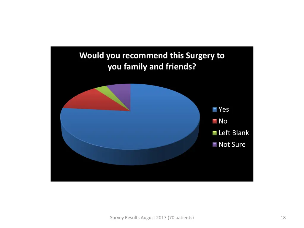 would you recommend this surgery to you family