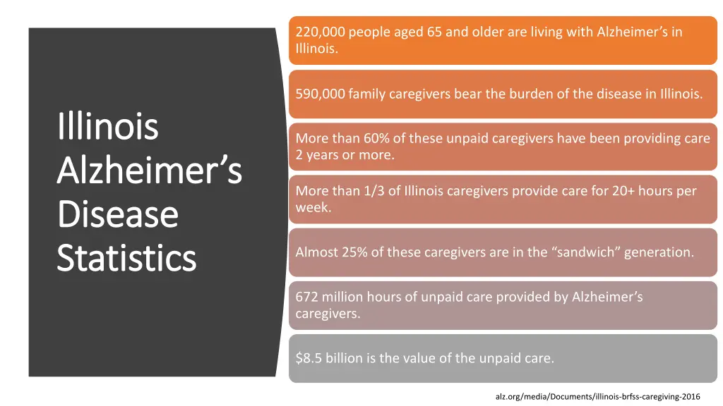 220 000 people aged 65 and older are living with