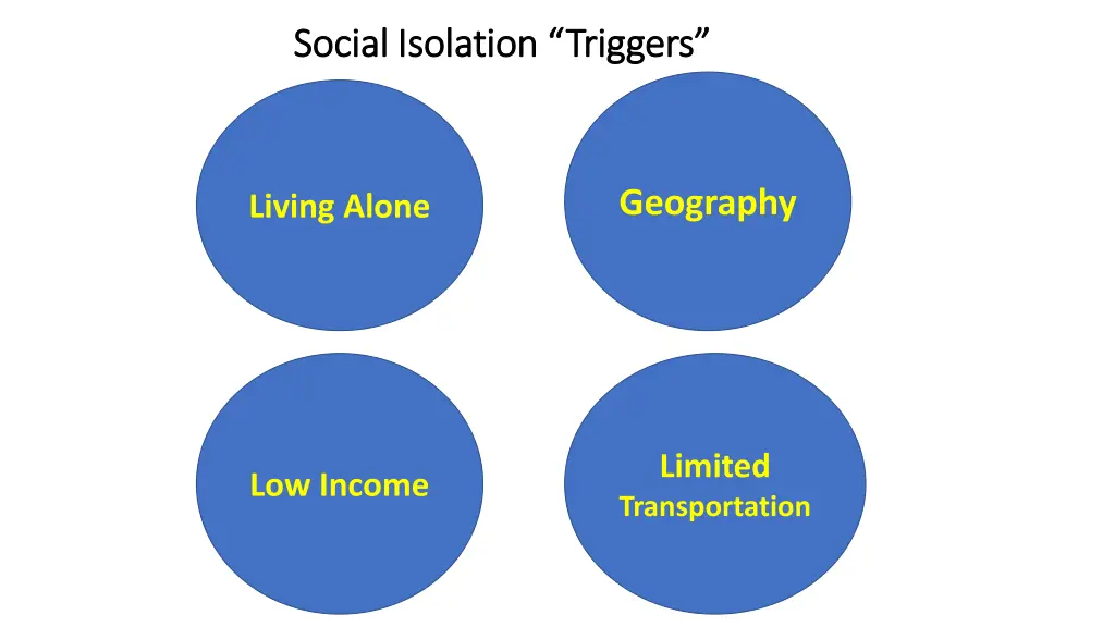 social isolation triggers social isolation