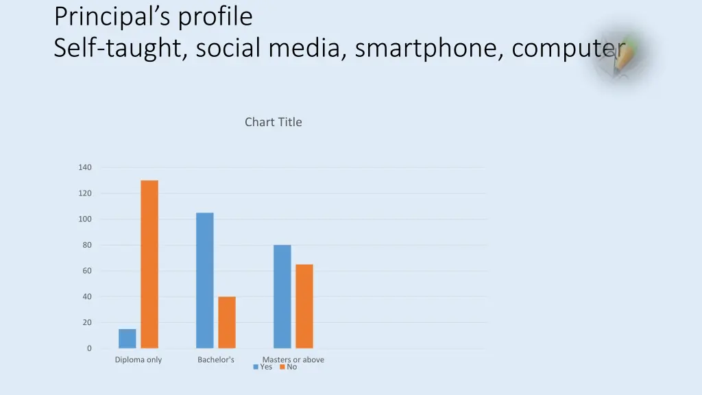 principal s profile self taught social media 1