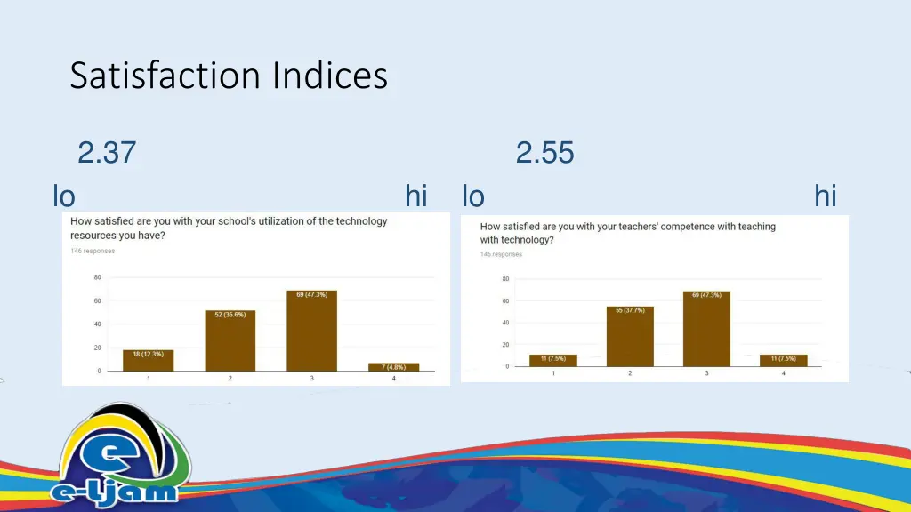 satisfaction indices