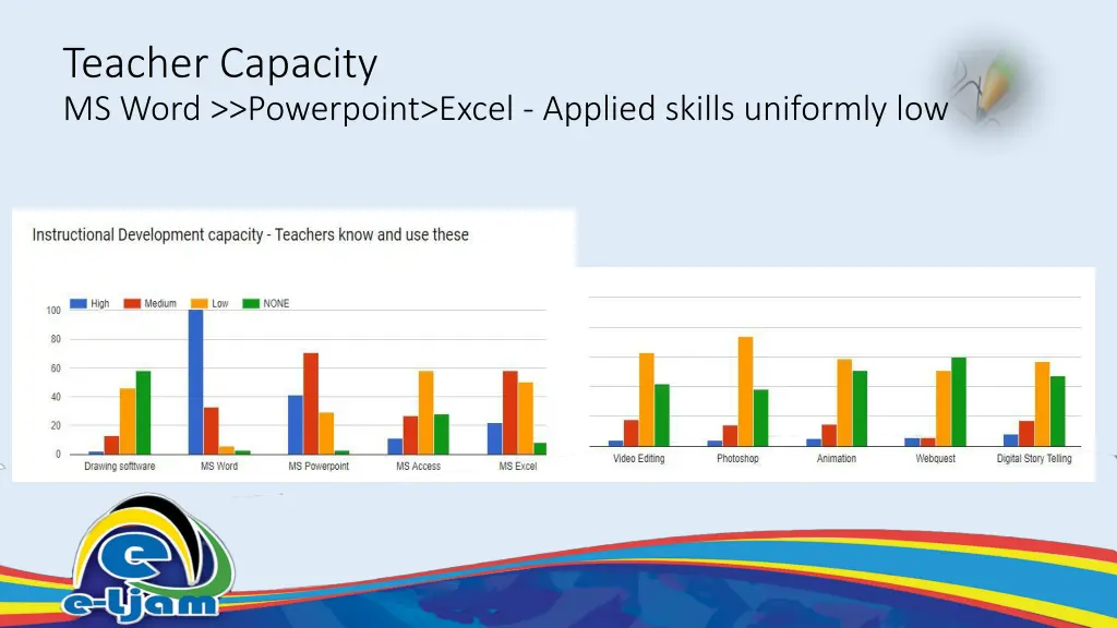 teacher capacity ms word powerpoint excel applied