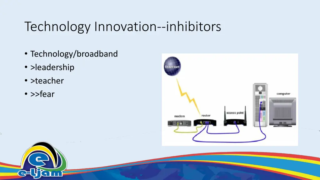 technology innovation inhibitors