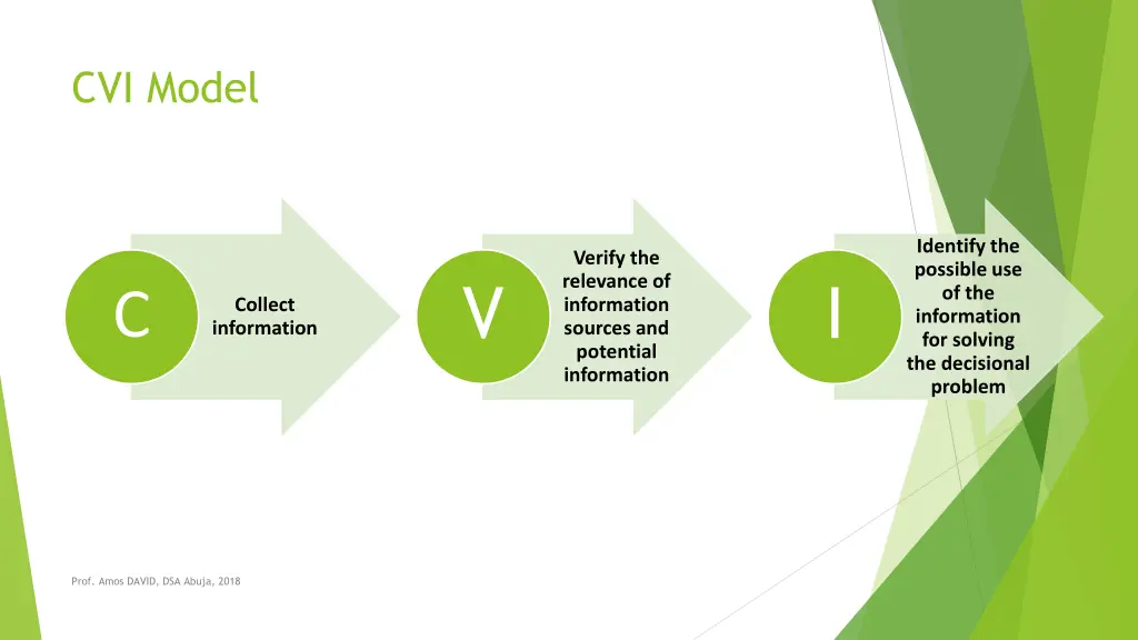 cvi model