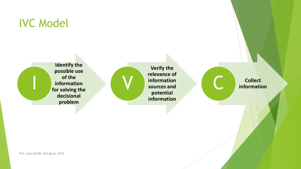 ivc model