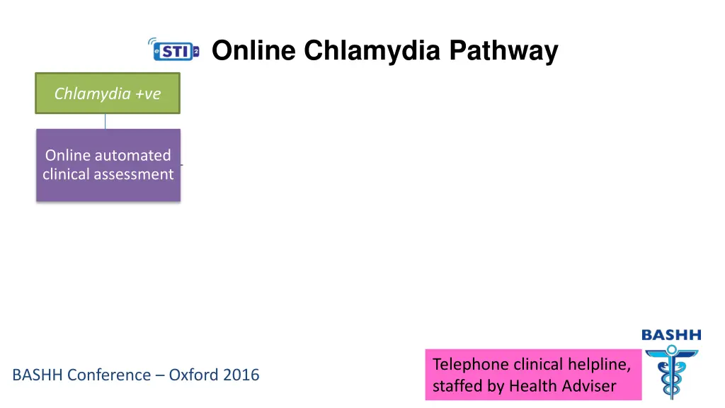 online chlamydia pathway 1