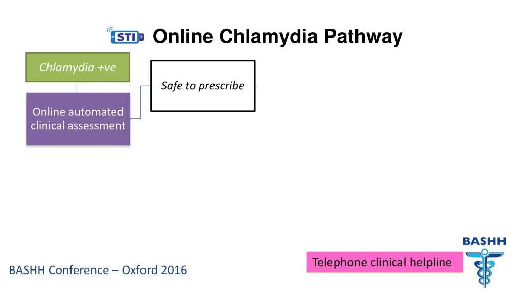 online chlamydia pathway 2