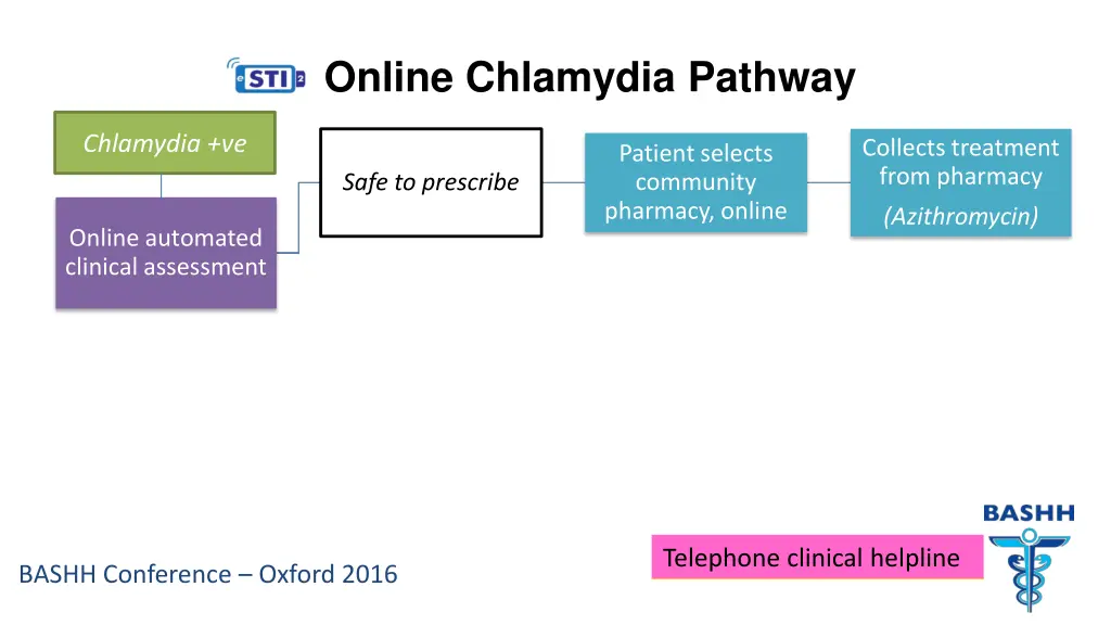 online chlamydia pathway 3