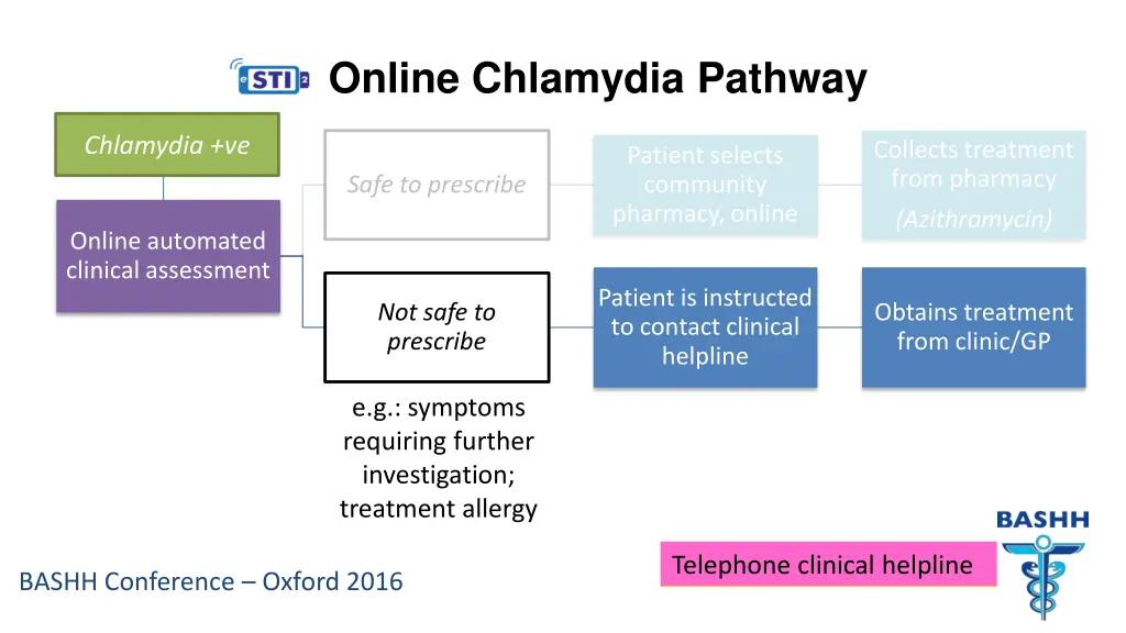 online chlamydia pathway 4