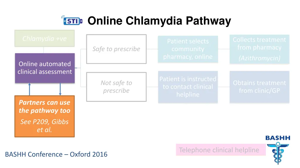 online chlamydia pathway 5