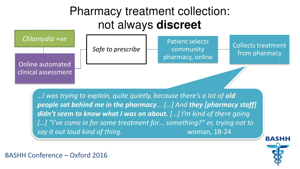 pharmacy treatment collection not always discreet