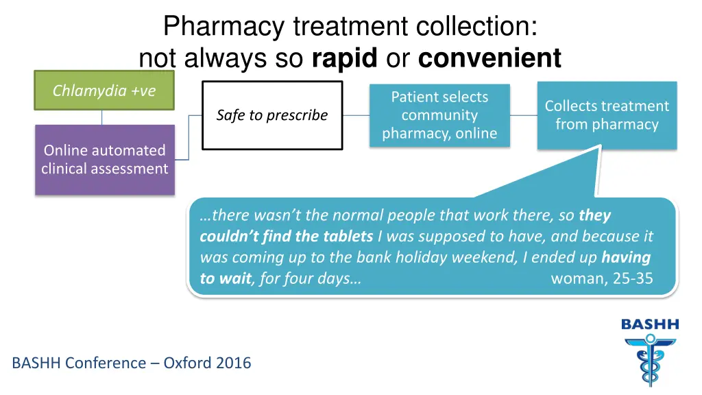 pharmacy treatment collection not always so rapid