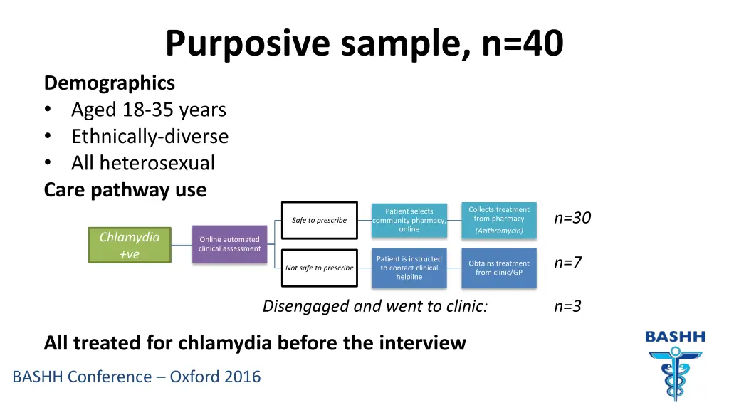 purposive sample n 40 demographics aged