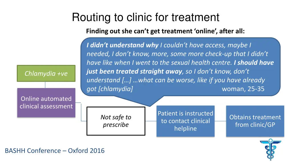 routing to clinic for treatment 1