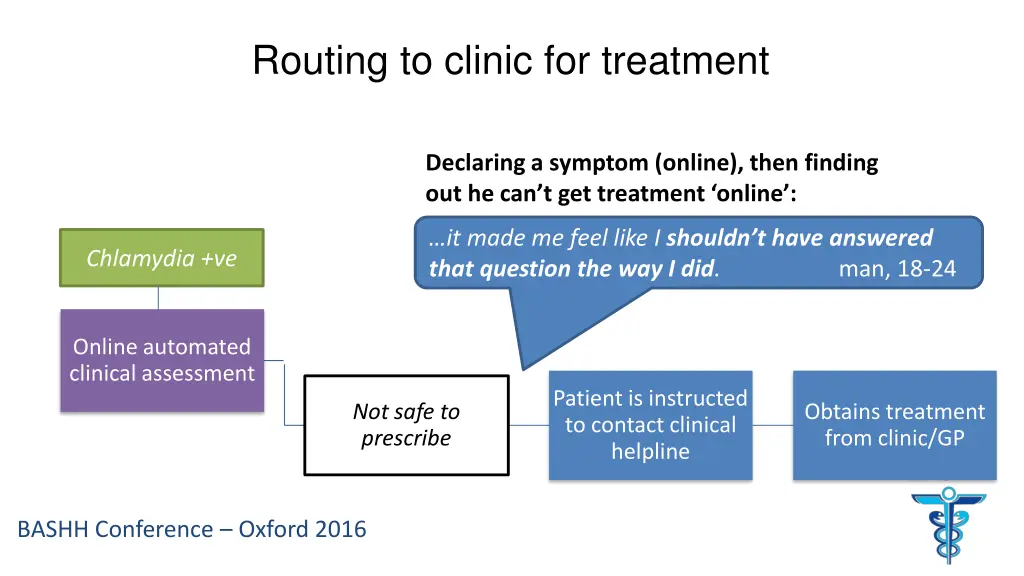 routing to clinic for treatment 2