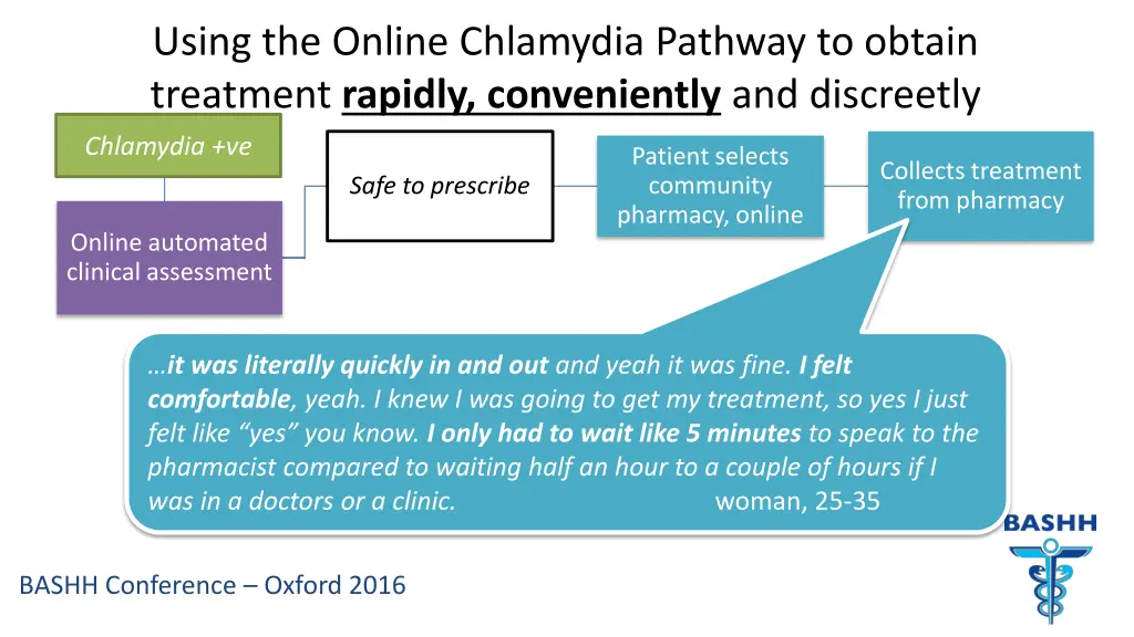 using the online chlamydia pathway to obtain 3