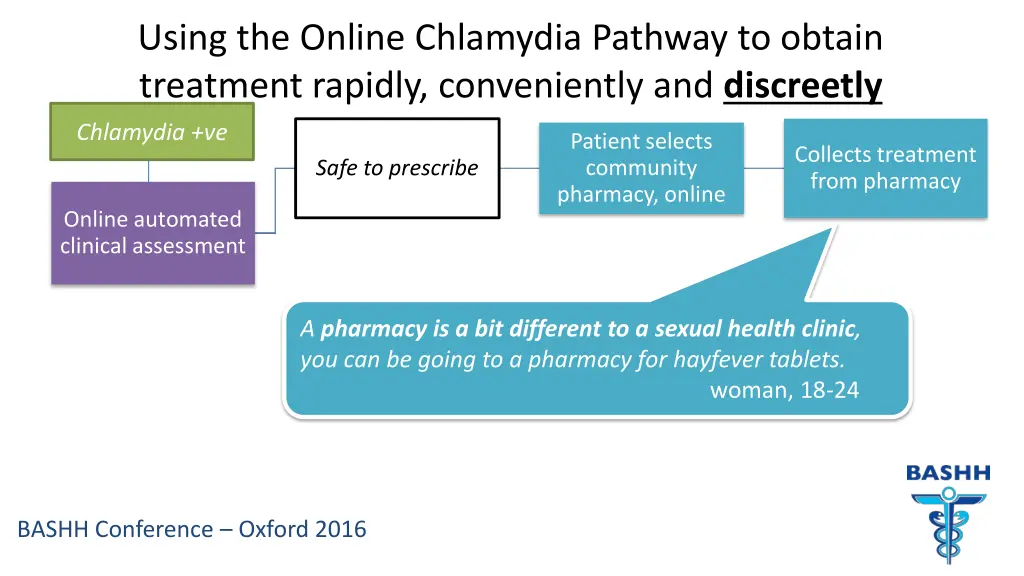 using the online chlamydia pathway to obtain 4