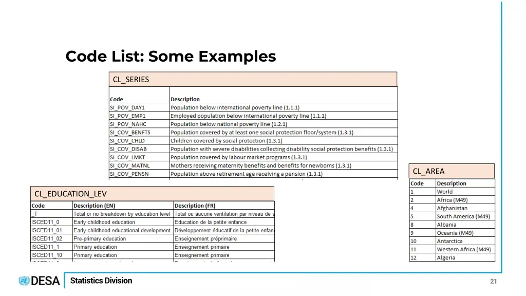 code list some examples