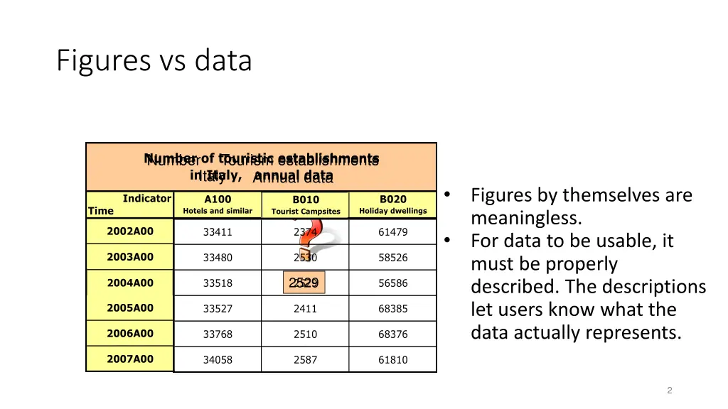 figures vs data