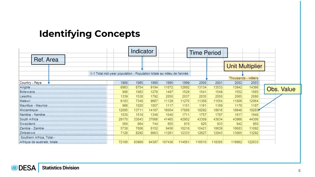 identifying concepts