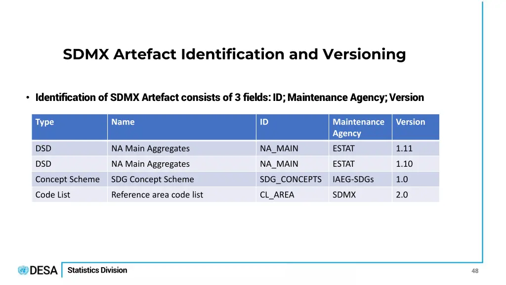 sdmx artefact identification and versioning