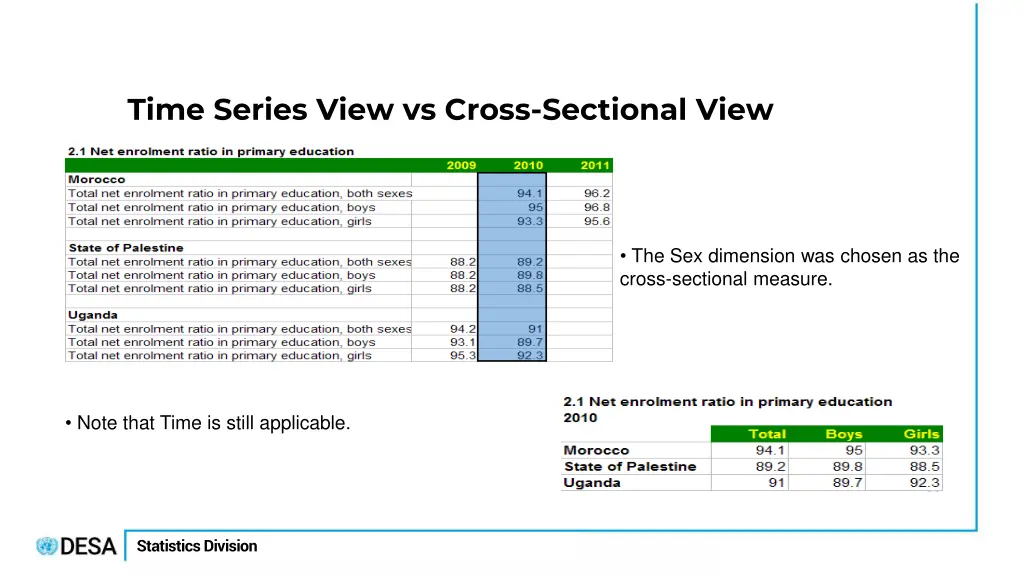 time series view vs cross sectional view