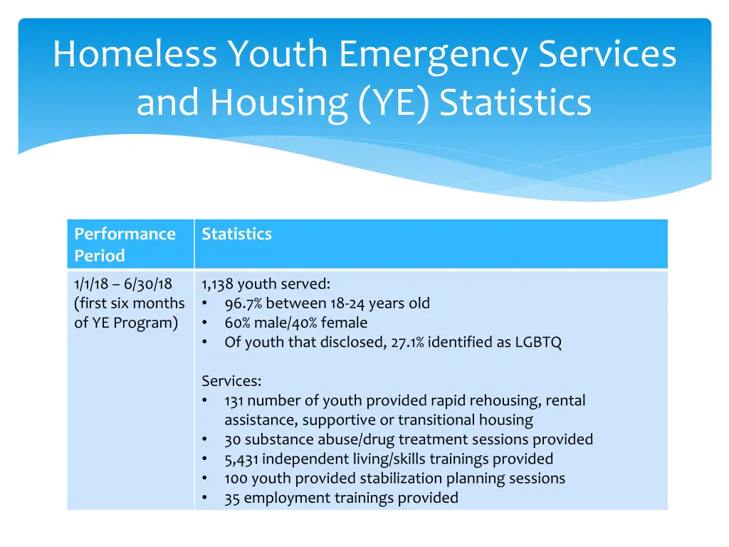 homeless youth emergency services and housing 1