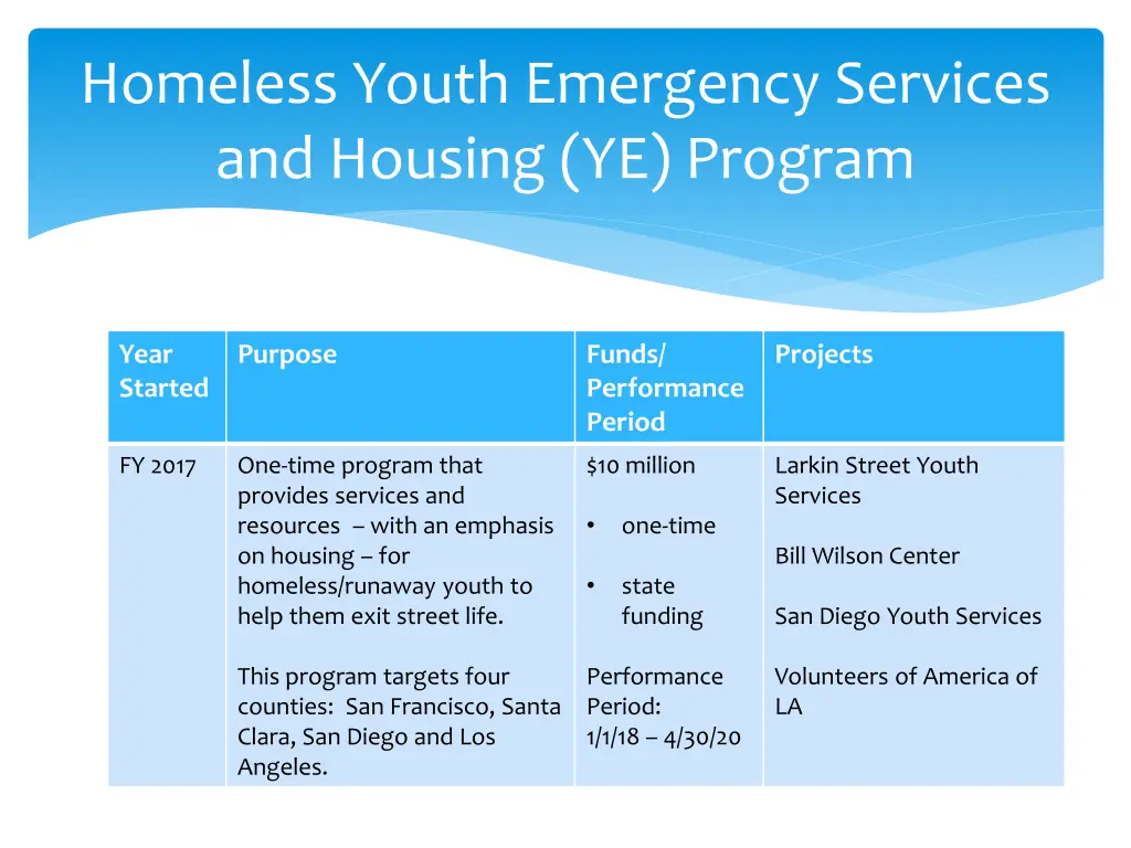 homeless youth emergency services and housing