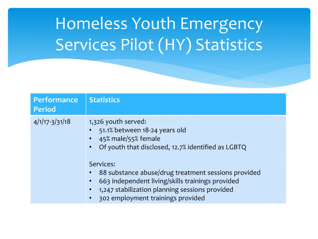 homeless youth emergency services pilot